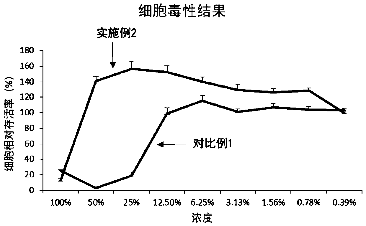 Preparation method of tricholoma matsutake mask liquid