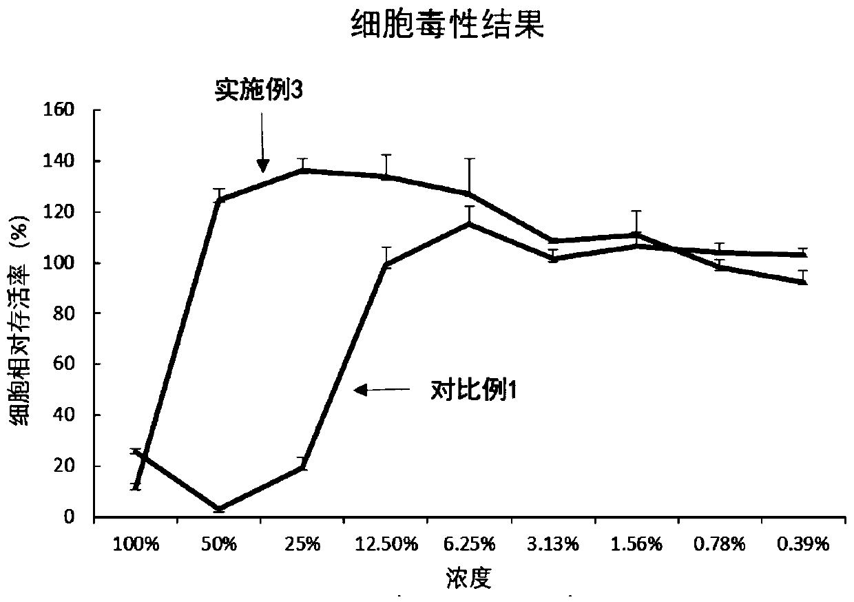 Preparation method of tricholoma matsutake mask liquid