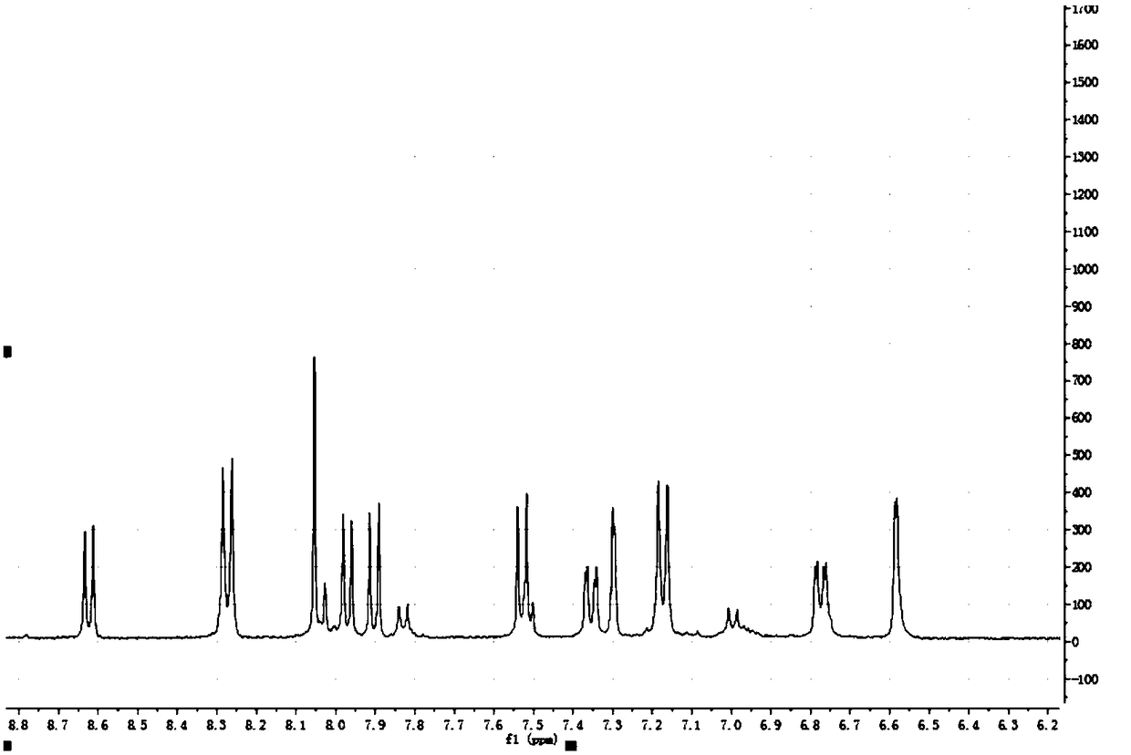 Ratiometric fluorescent probe of targeting mitochondria for sulfur dioxide