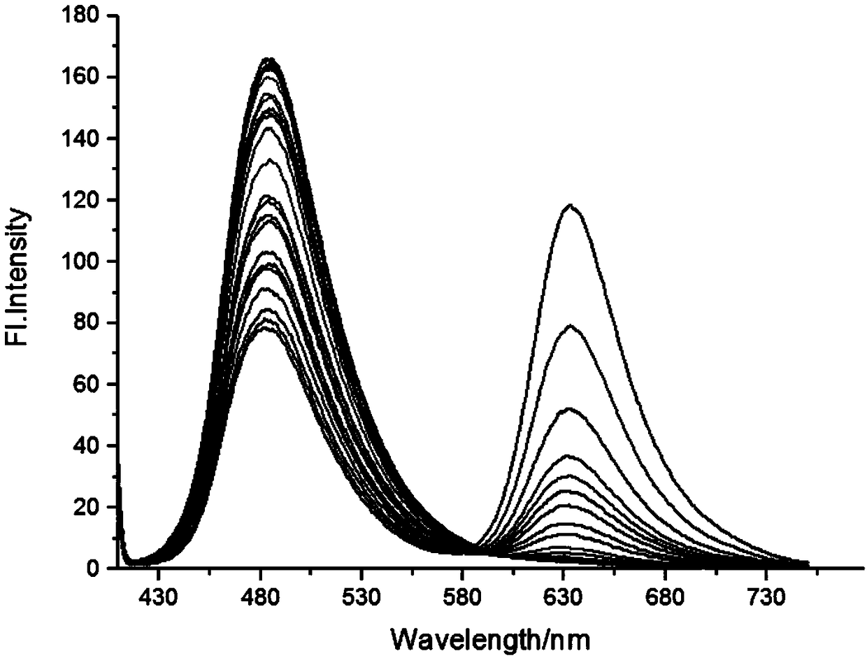 Ratiometric fluorescent probe of targeting mitochondria for sulfur dioxide