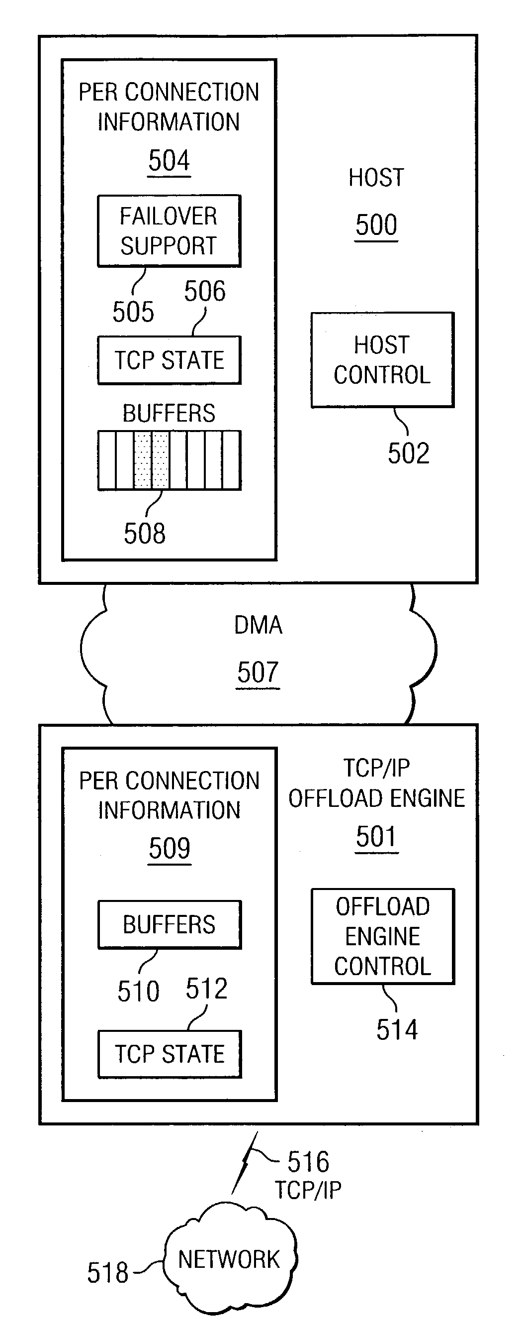 State recovery and failover of intelligent network adapters