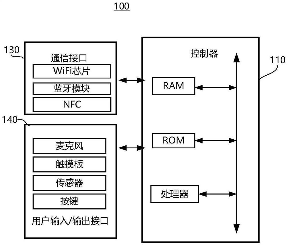 Sound and picture synchronization method and display equipment