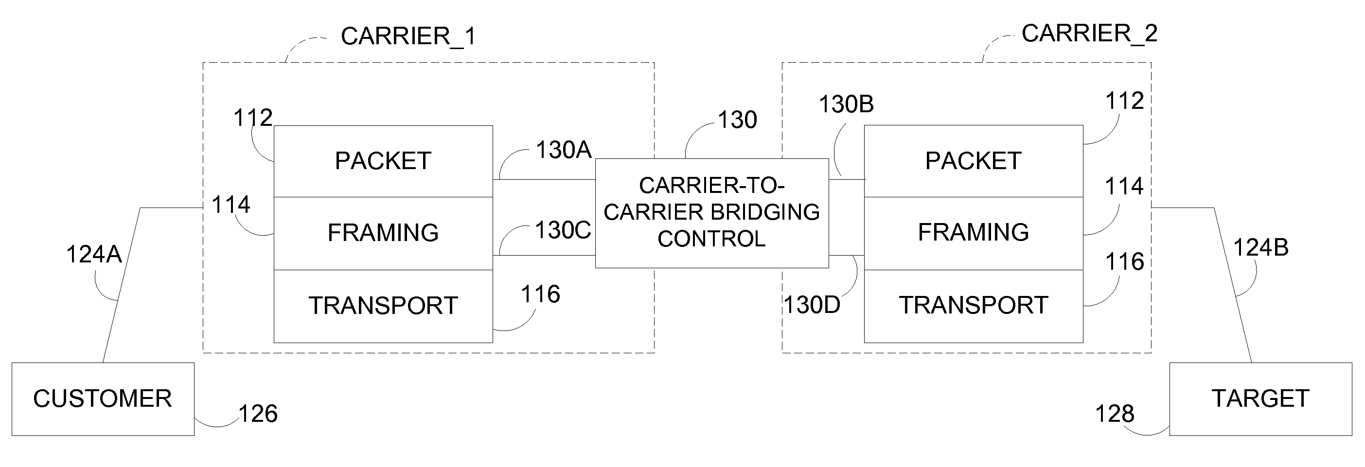 Method and system for establishing a cross-carrier, multilayer communications path