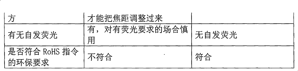 Manufacturing method for machine vision filter