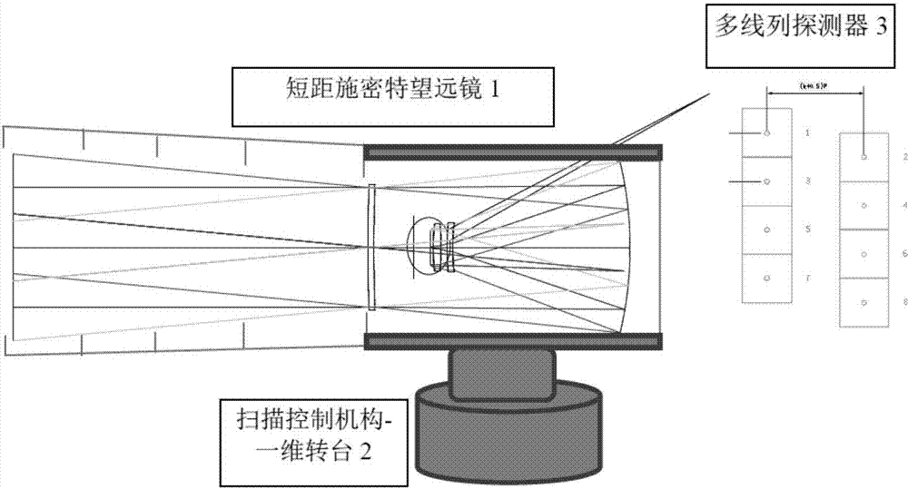 Weak point target precisely positioning method and system based on space-time oversampling and scanning