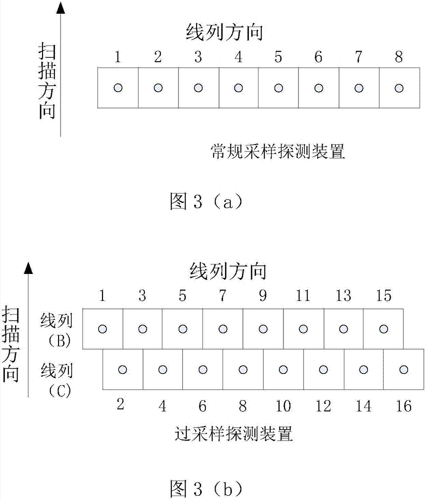 Weak point target precisely positioning method and system based on space-time oversampling and scanning