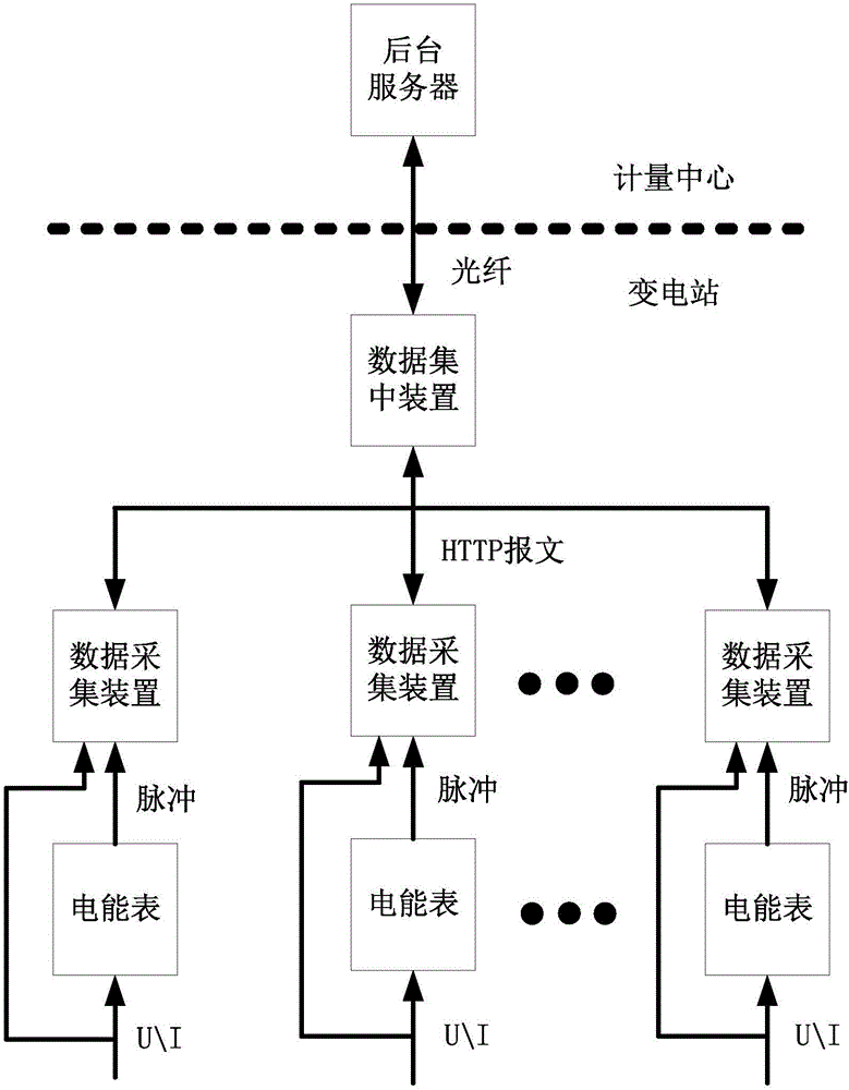 Networked online inspection system for electric energy metering devices