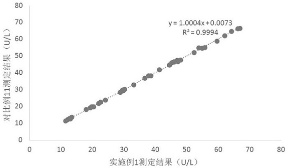 An angiotensin-converting enzyme assay kit and its preparation method and application