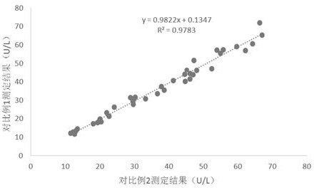 An angiotensin-converting enzyme assay kit and its preparation method and application