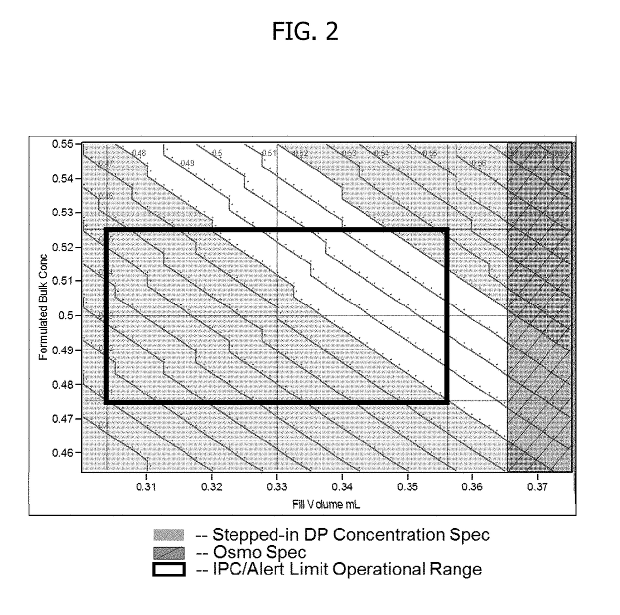 Process for lyophilized pharmaceutical formulation of a therapeutic protein