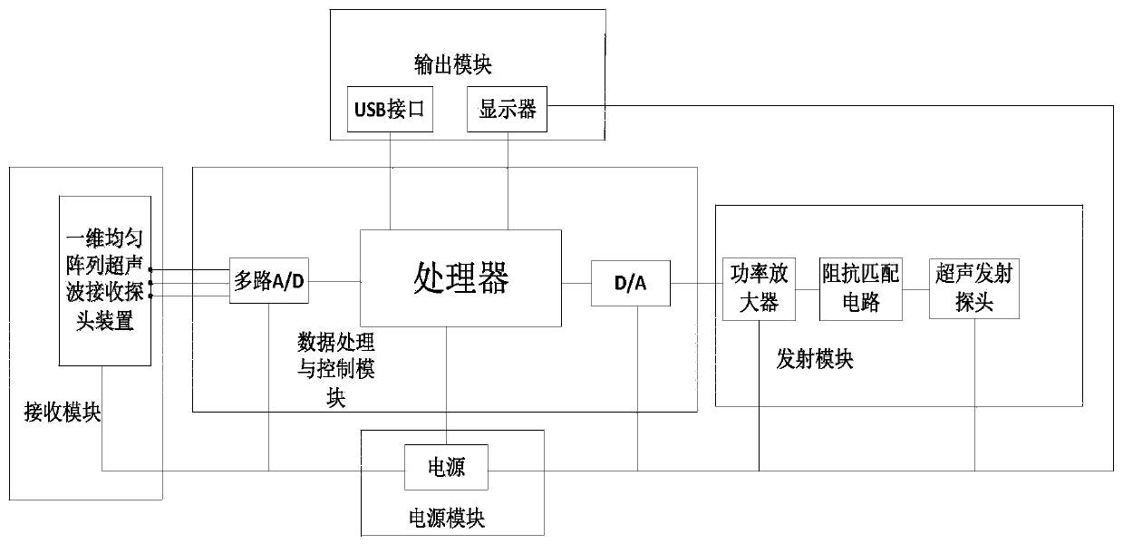 One-dimensional DOA estimation method by utilizing secondary virtual extension of multi-frequency signal