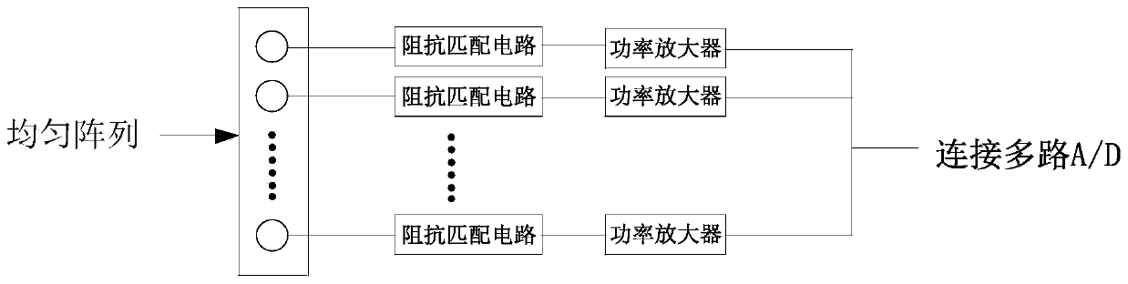 One-dimensional DOA estimation method by utilizing secondary virtual extension of multi-frequency signal