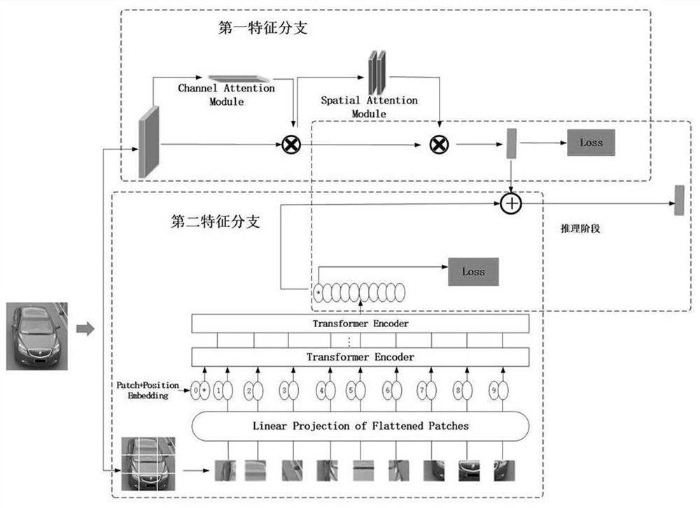 Article image re-identification method based on multi-feature information capture and correlation analysis