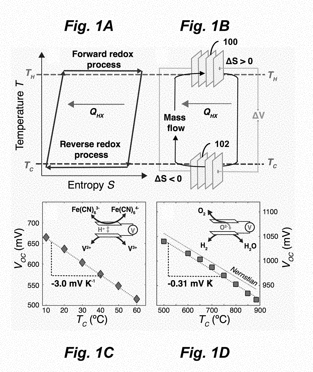 Thermoelectrochemical Heat Converter