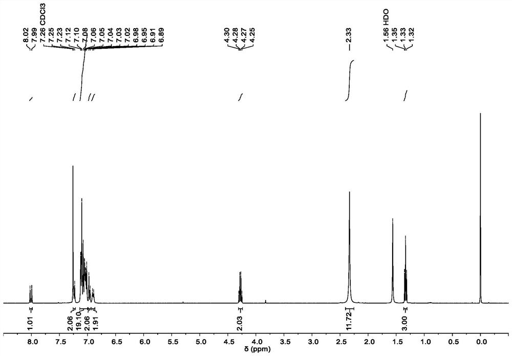 A class of merocyanine dyes with triphenylamine as donor, its preparation method and application