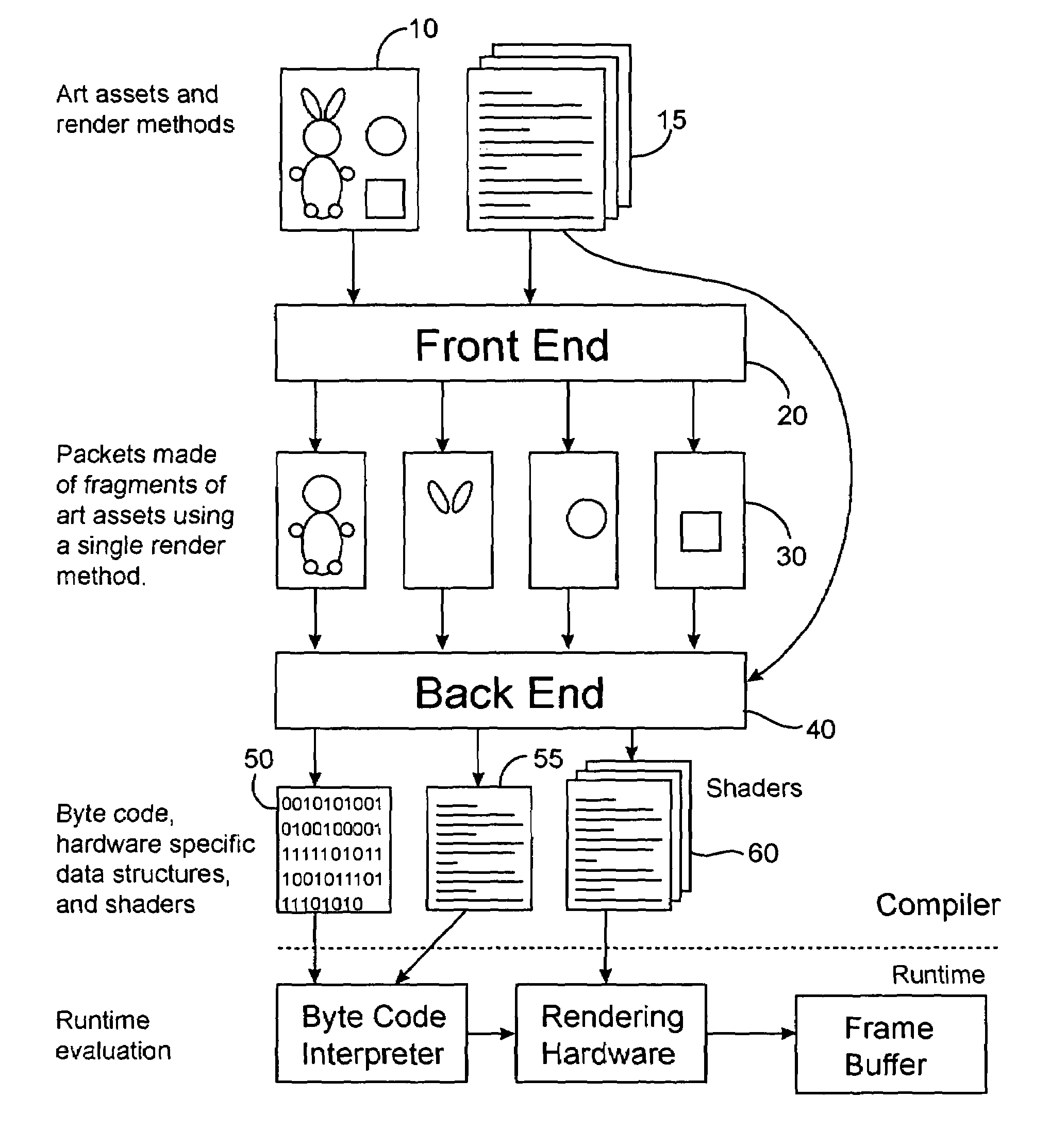 Systems and methods for implementing shader-driven compilation of rendering assets