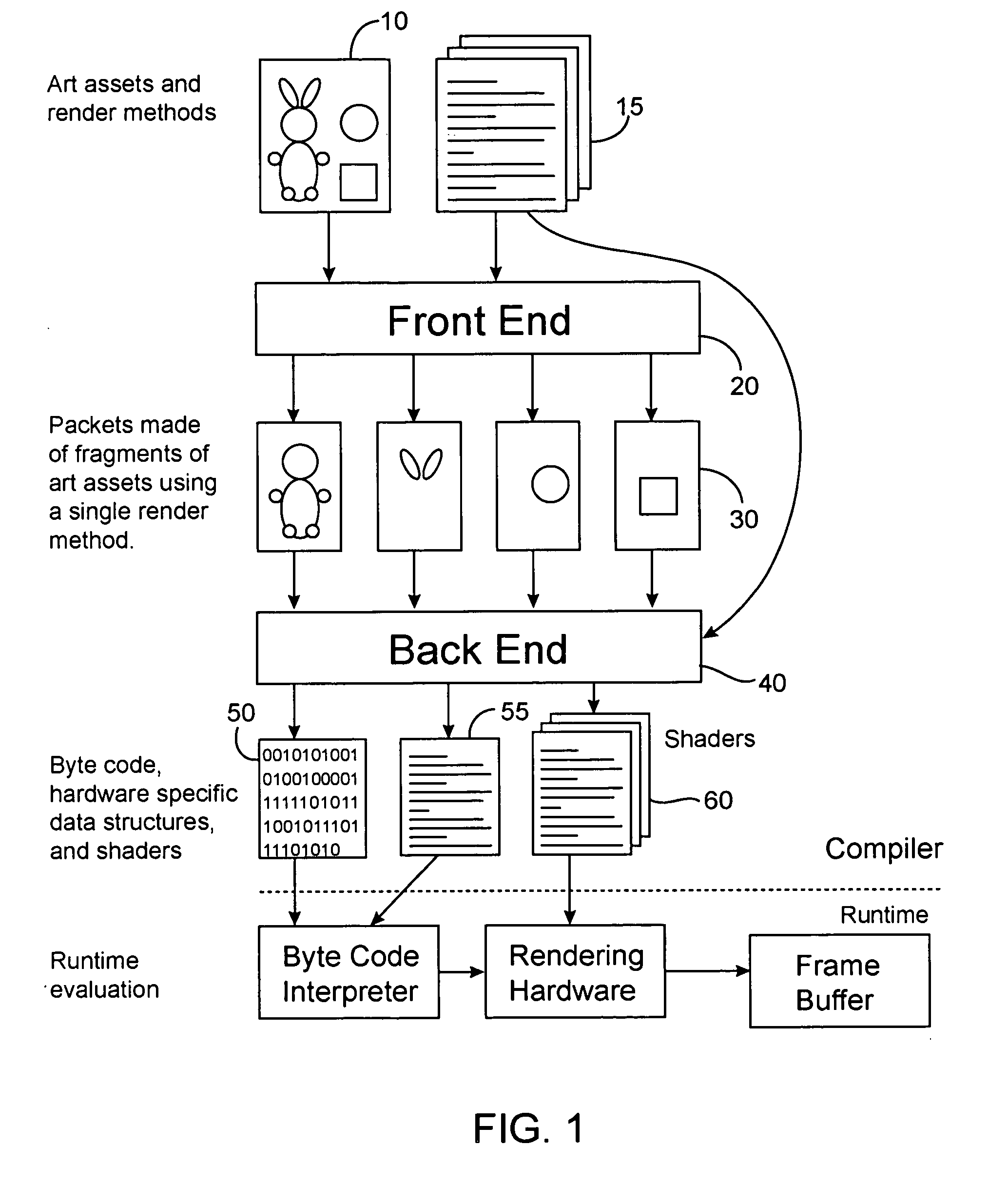 Systems and methods for implementing shader-driven compilation of rendering assets