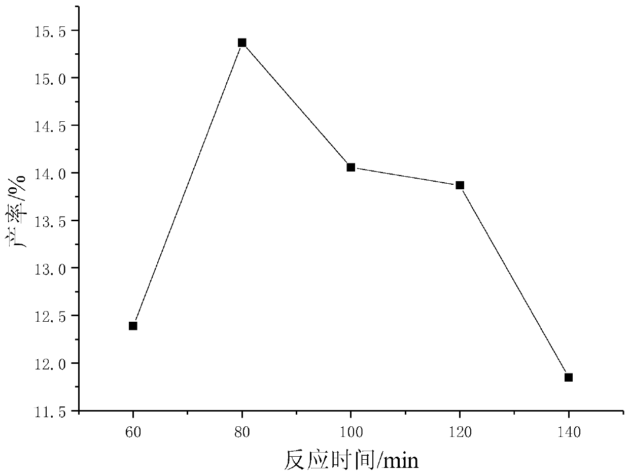 Synthesis method of ZnO@SiO2 supported mesoporous niobium phosphate catalyst and application thereof in preparation of 5-hydroxymethylfurfural