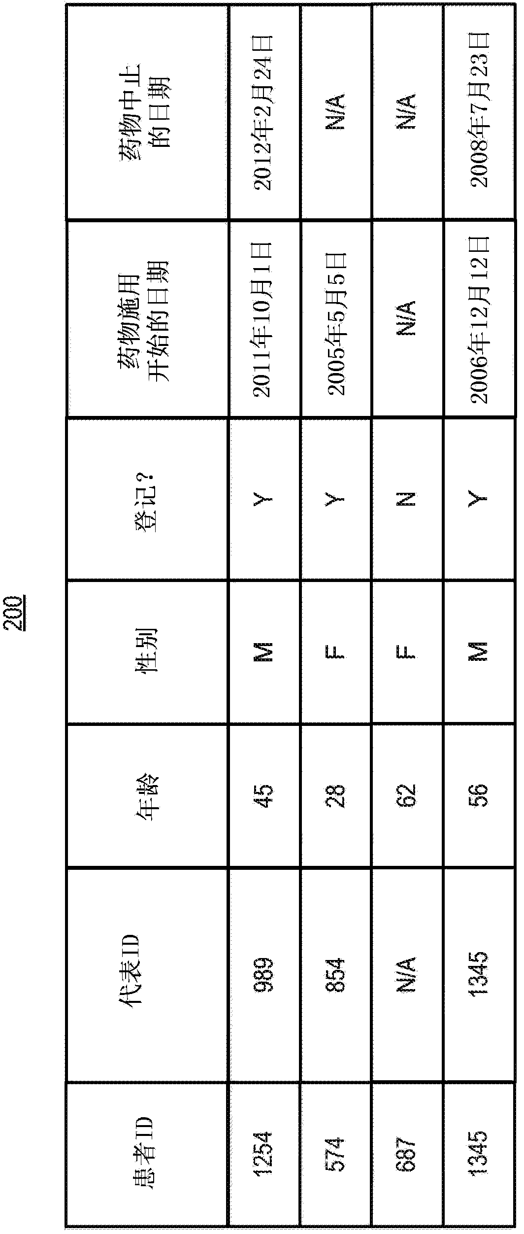 Methods of distributing complement-inhibiting drugs to patients receiving a complement inhibitor