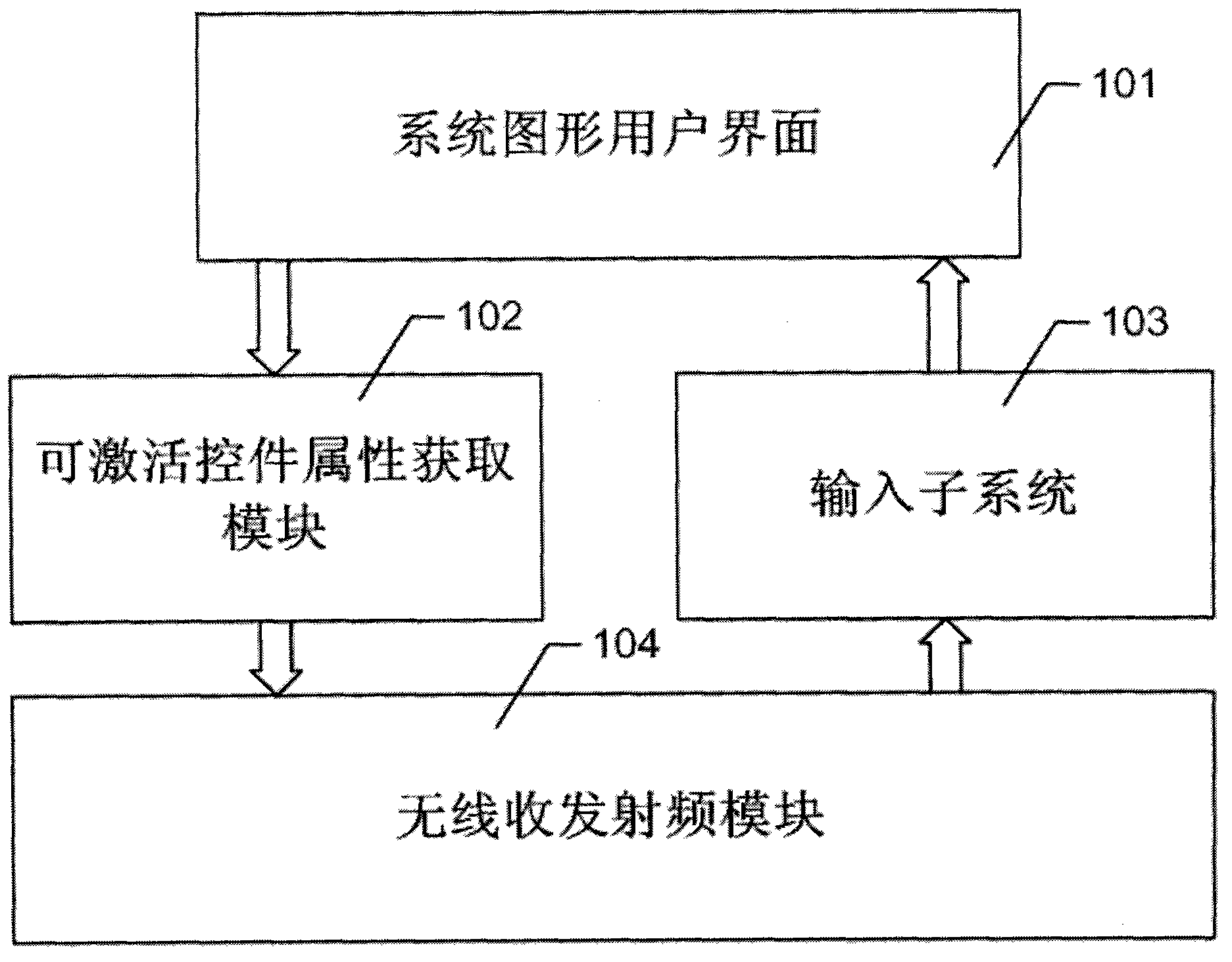 Wireless touch screen control system and menu dynamic generation method of wireless touch screen control system