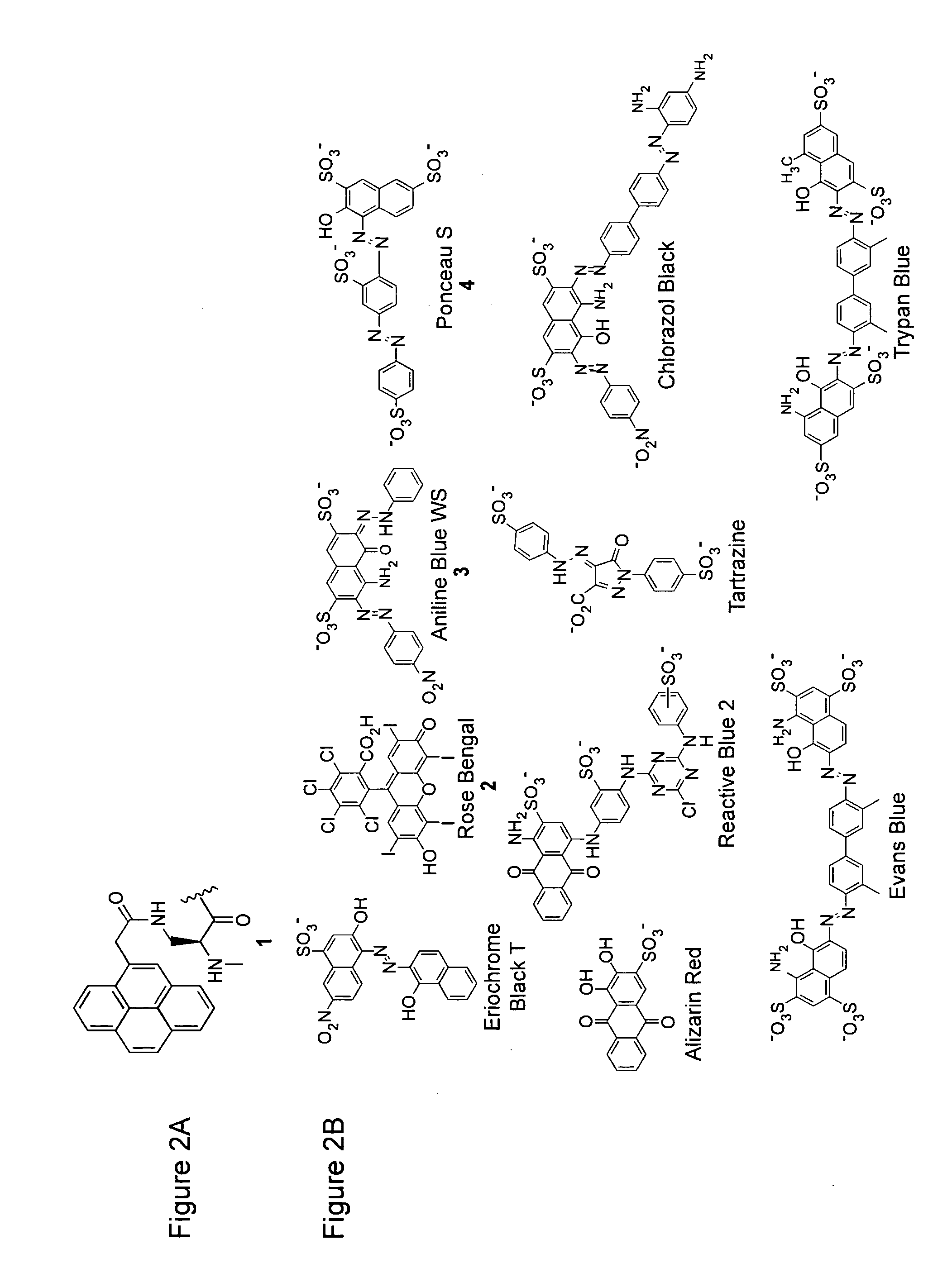 Deeply quenched enzyme sensors