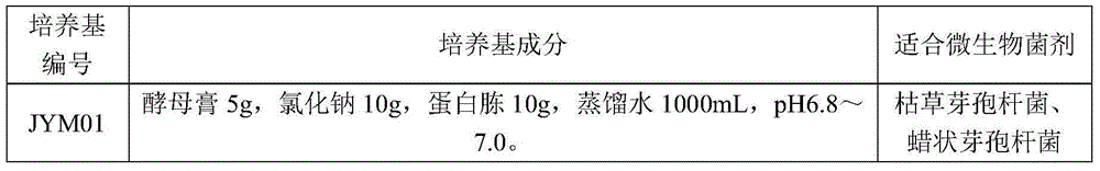 Bioactive organic pesticide-added fertilizer as well as preparation method and application of bioactive organic pesticide-added fertilizer