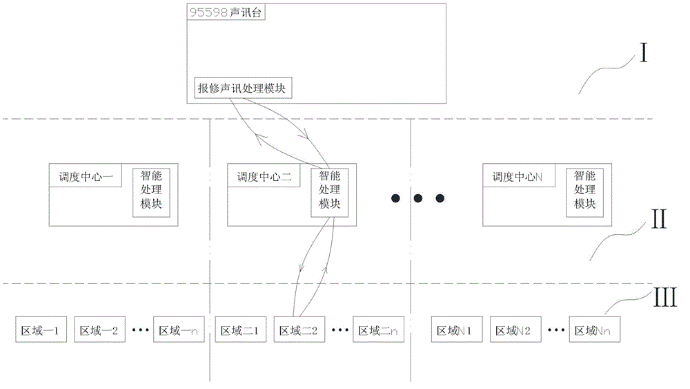 Intelligent power failure repairing and dispatch list receiving system loaded into manual power audio signal system and operation method thereof