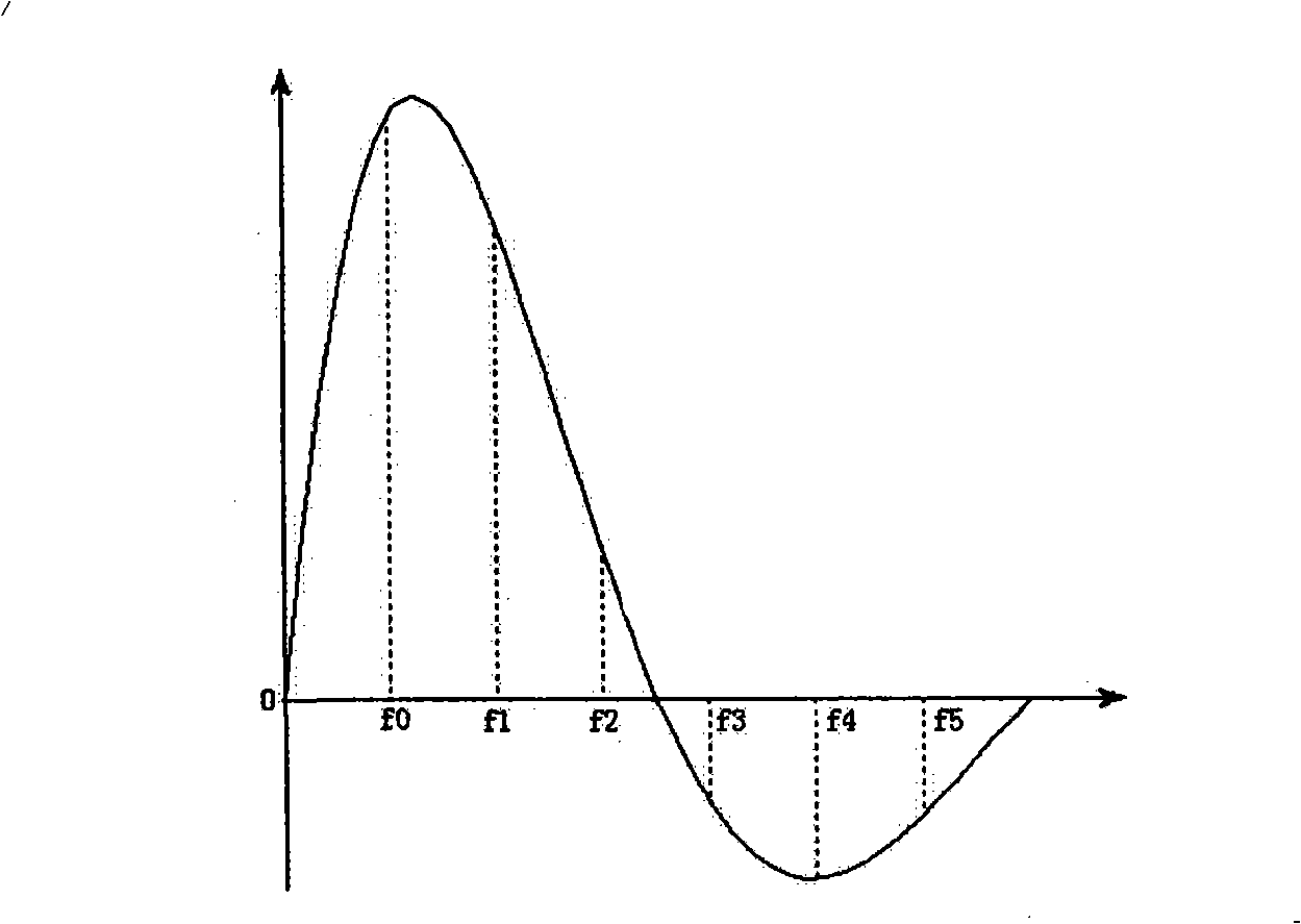 Analog determining feedback equalizer used for high-speed serial interface