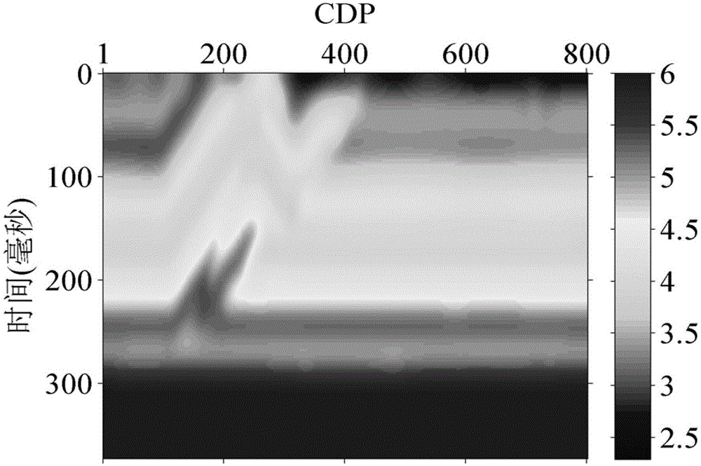 A method and system for impedance inversion based on model constraints