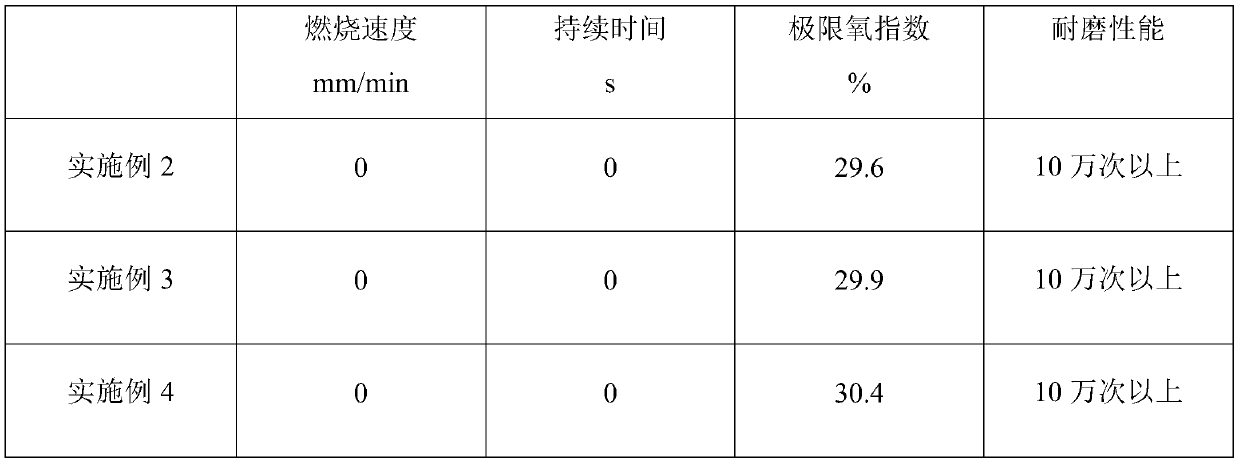 High-wear-resistant flame-retardant fabric and preparation method thereof