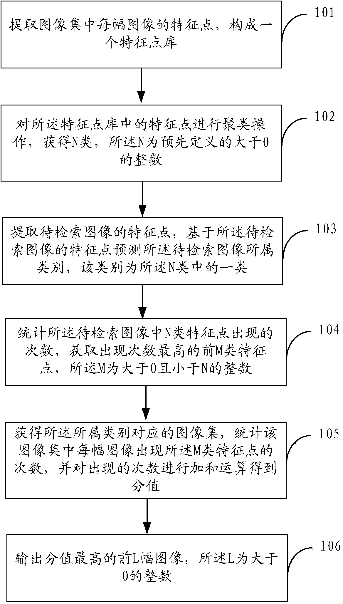 Image retrieval method and image retrieval device