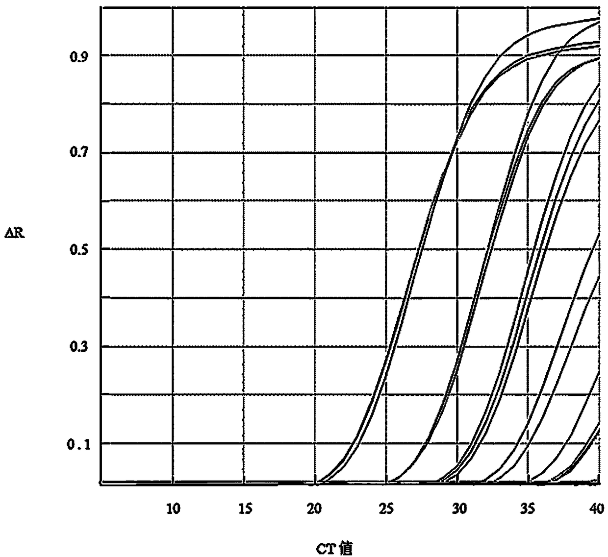 Quantitative detection method of infectious hypodermal and hematopoietic necrosis virus of penaeus orientalis