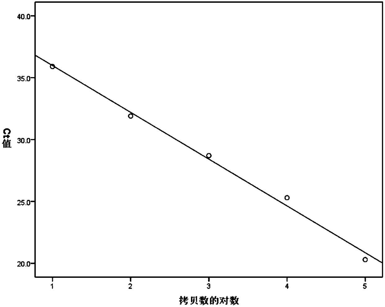 Quantitative detection method of infectious hypodermal and hematopoietic necrosis virus of penaeus orientalis