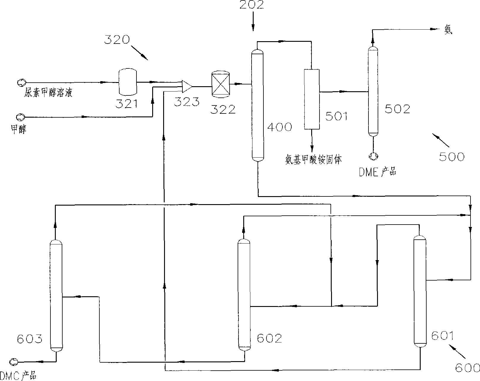 Process for co-producing dimethyl carbonate and dimethyl ether by urea alcoholysis method