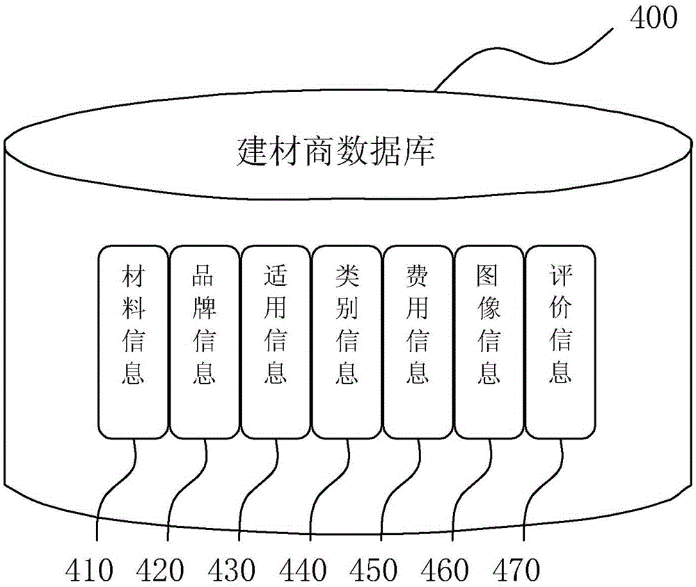 Cloud-based house decoration platform