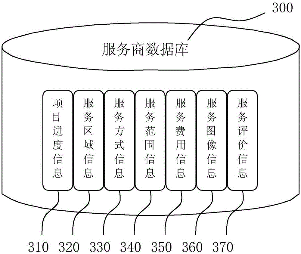 Cloud-based house decoration platform