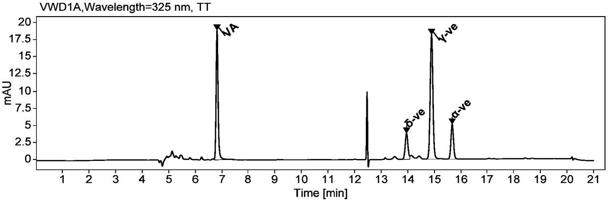 Method for determining vitamins A, D and E in milk powder