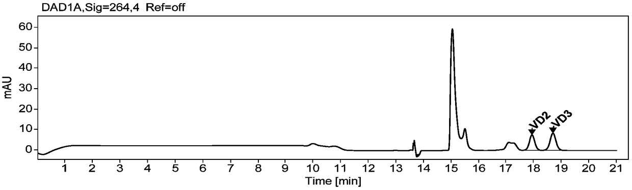 Method for determining vitamins A, D and E in milk powder