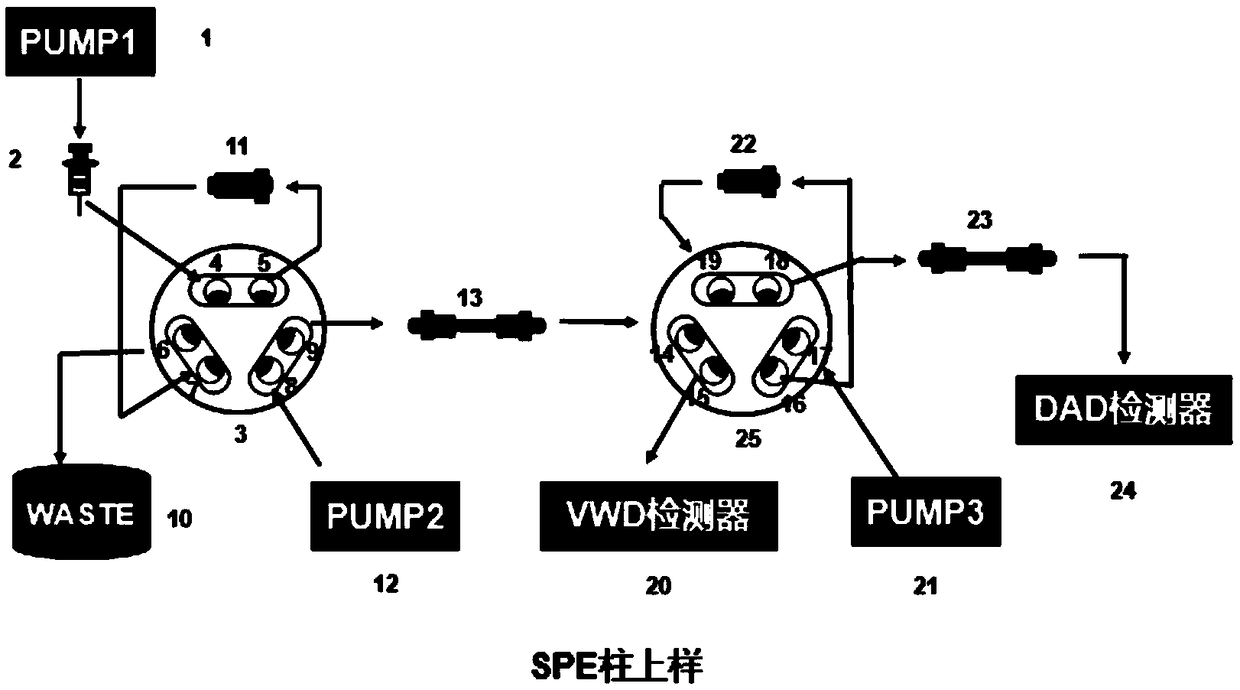 Method for determining vitamins A, D and E in milk powder