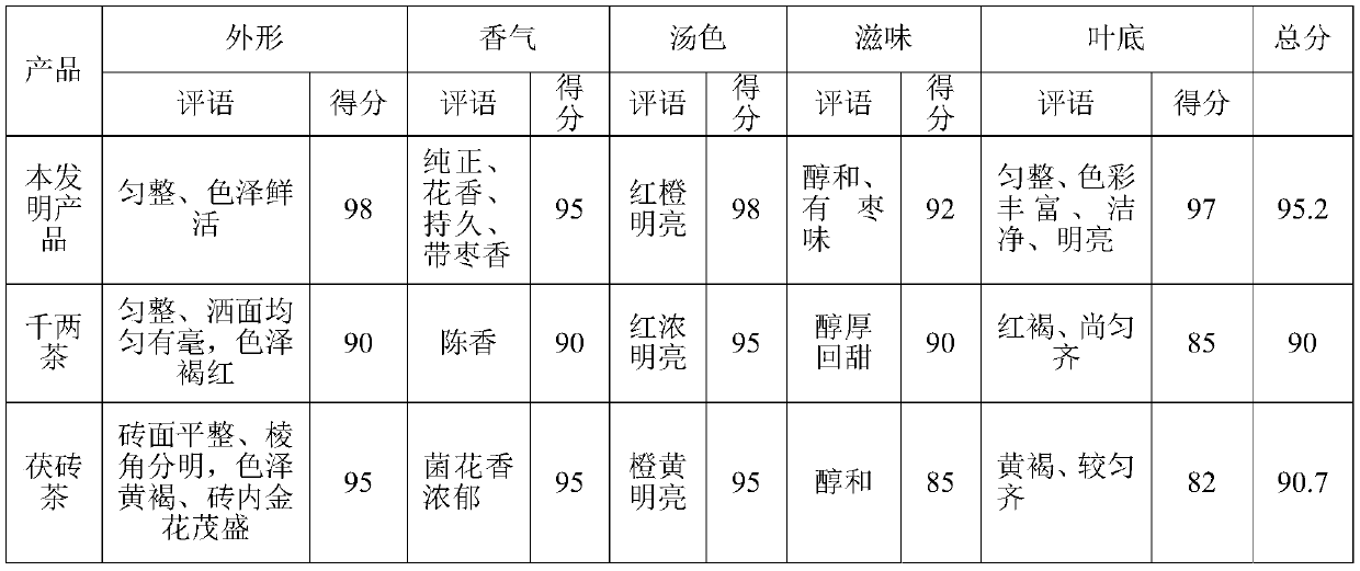 Toxin-expelling and beauty-maintaining flower-fragrance fruity health-preserving tea