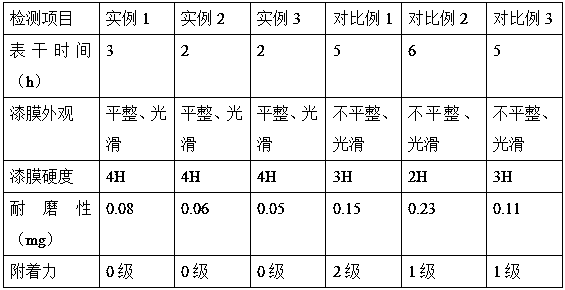 Preparation method of high-viscosity high-strength raw lacquer