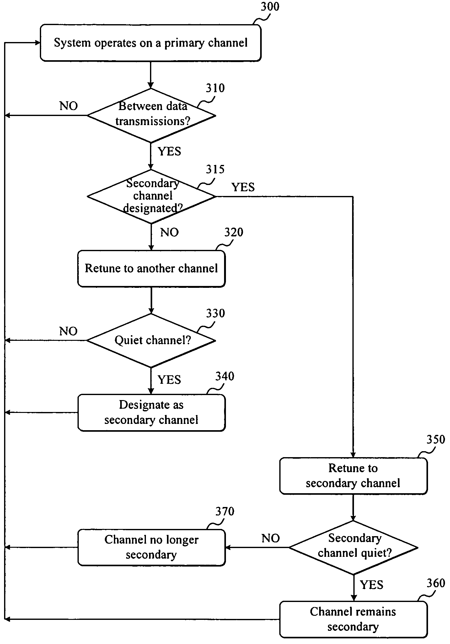 Frequency agile radio system and method