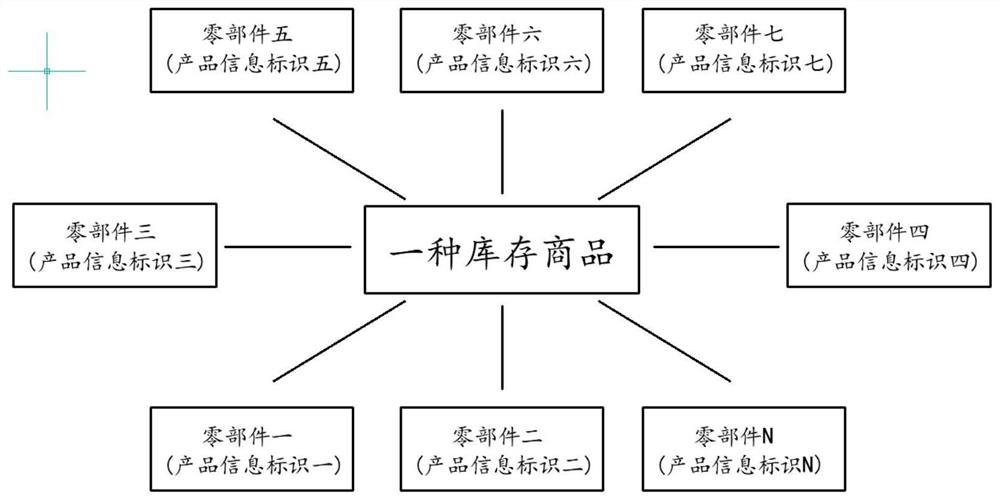 Inventory processing method, device and equipment based on e-commerce platform and storage medium