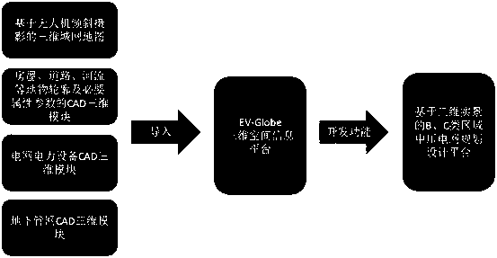 Planning and Design Platform for Medium Voltage Power Grid Based on Three-Dimensional Real Scene in Class B and C Area