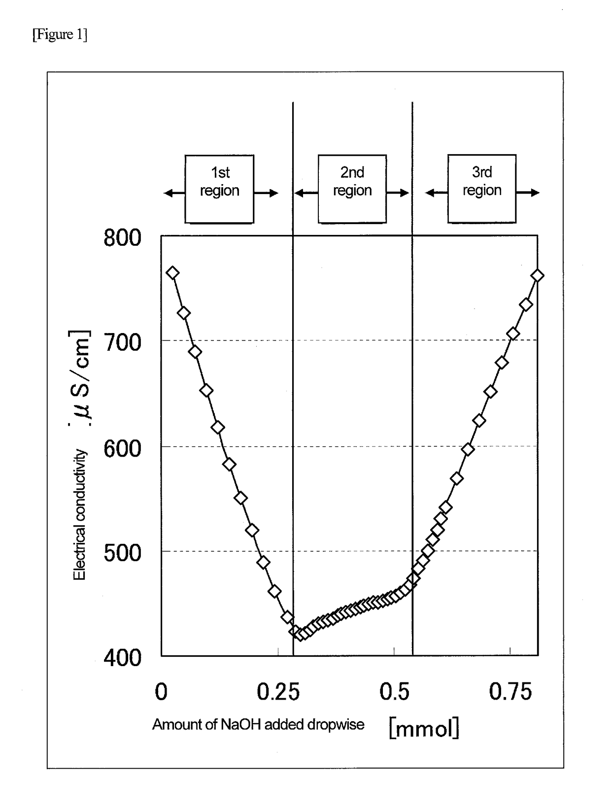 Composition containing minute cellulose fibers