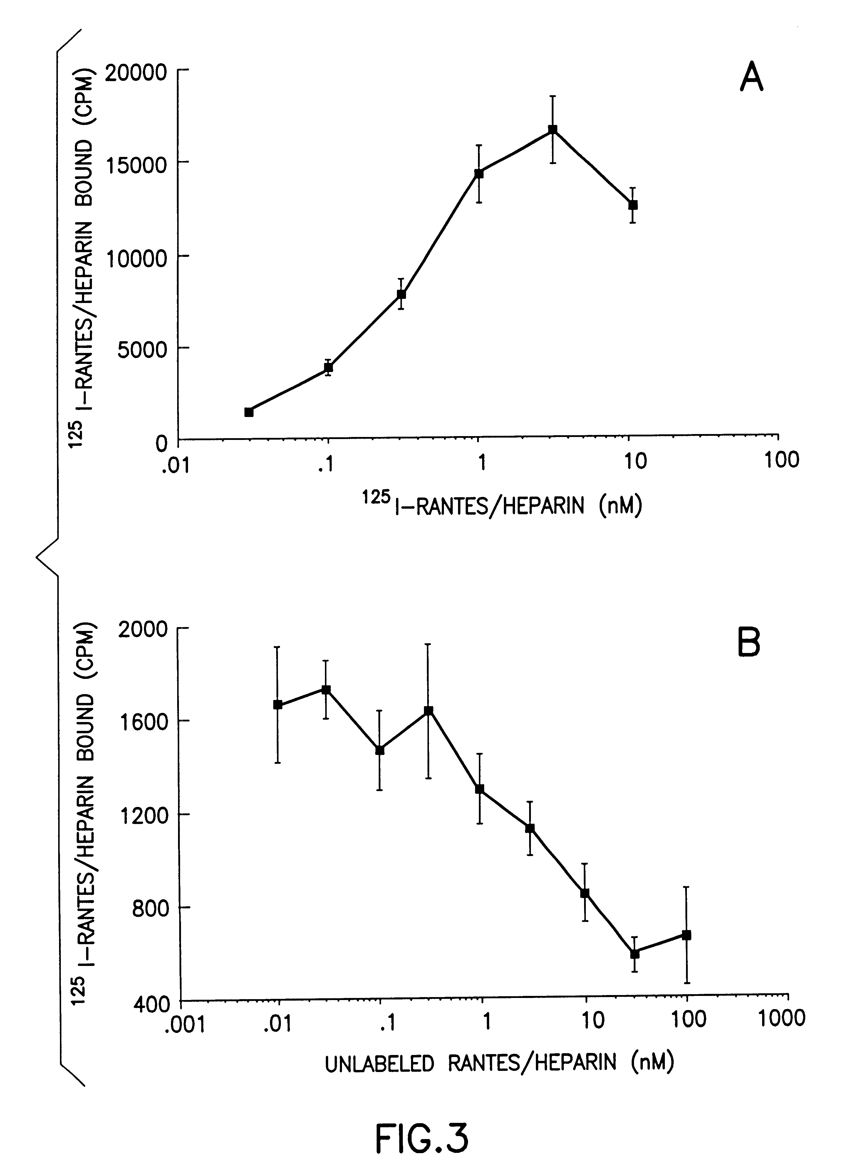 Chemokine-glycosaminoglycan complexes and their use in treating or preventing receptor mediated diseases