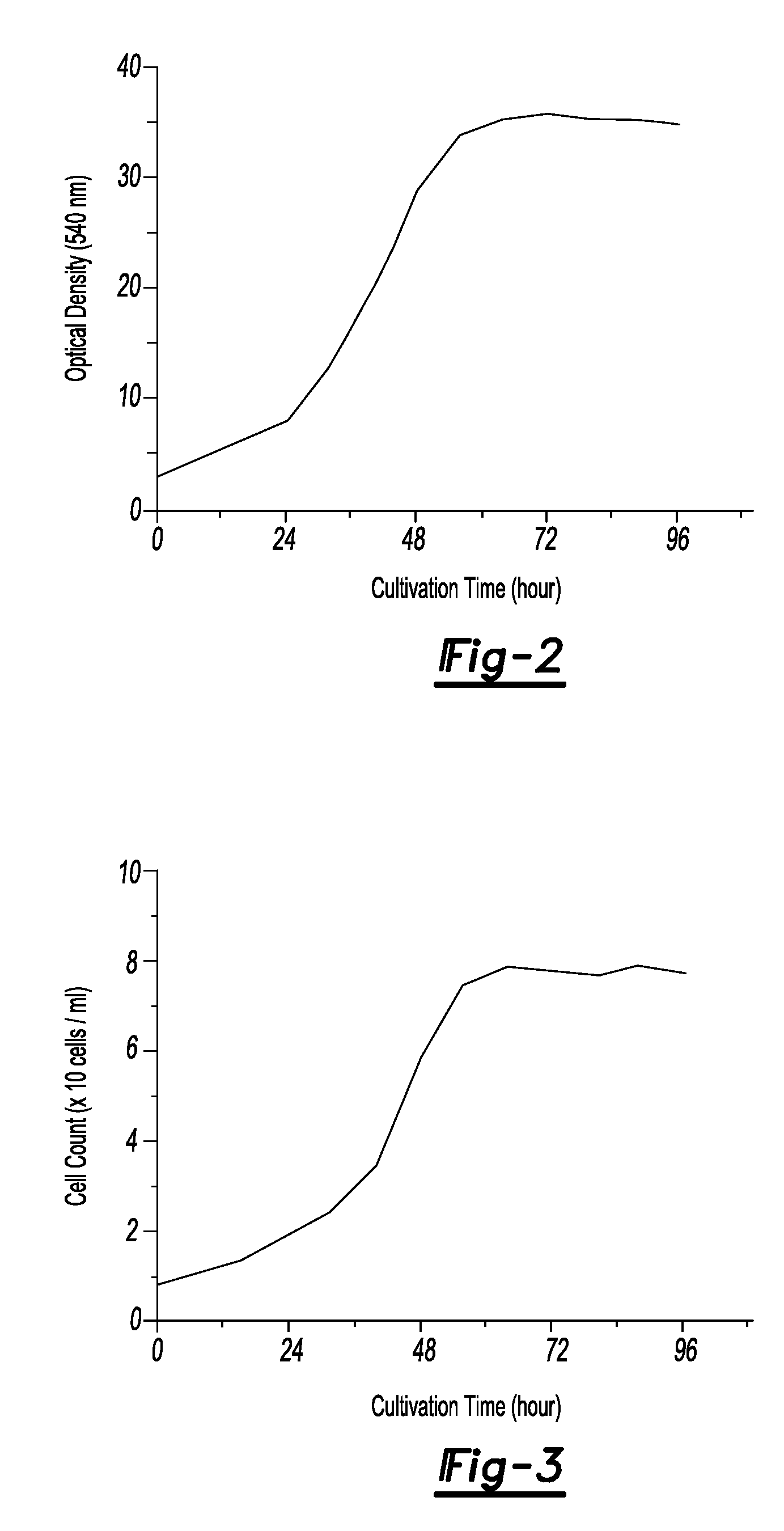 Method of producing bio-ethanol