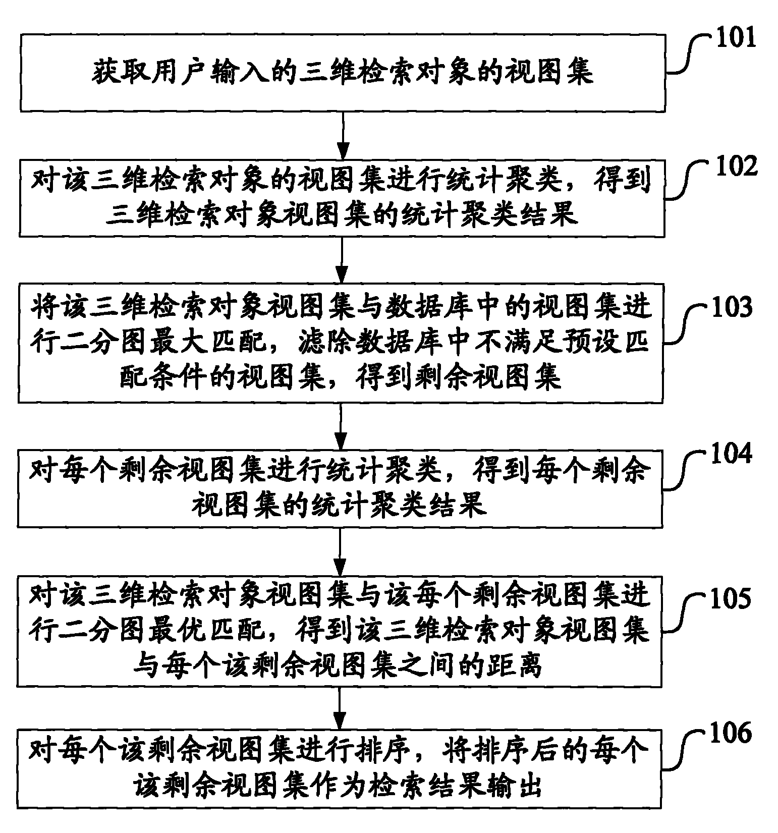 Method for retrieving three-dimensional object