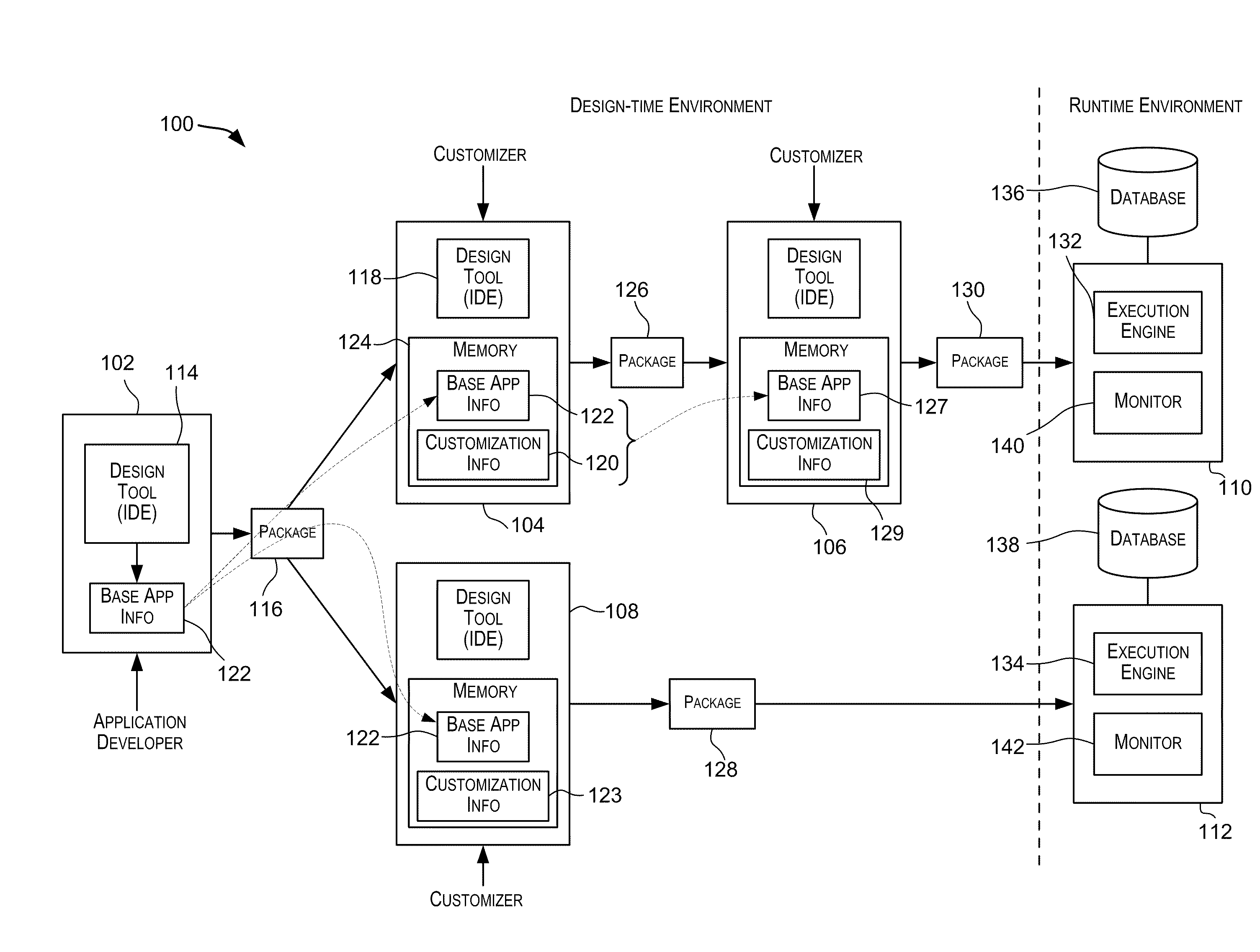 Techniques for displaying customizations for composite applications