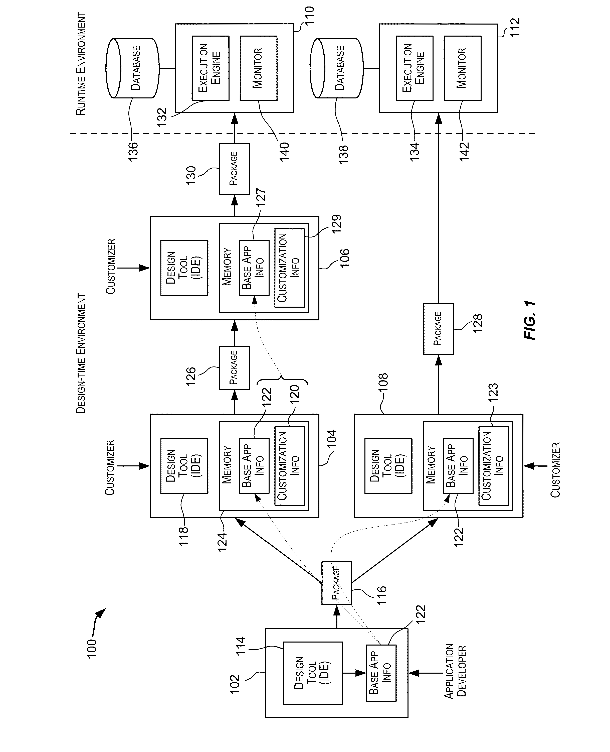 Techniques for displaying customizations for composite applications